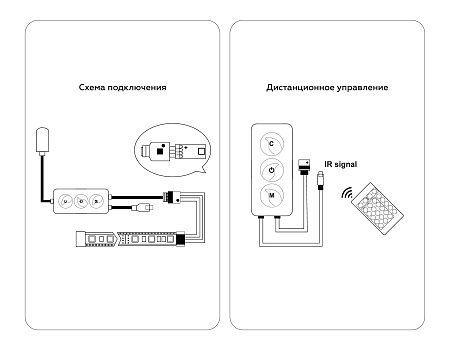 Контроллер WIFI Tuya для лент RGB+CCT с управлением белого света c ИК пультом Ambrella light GS GS11601