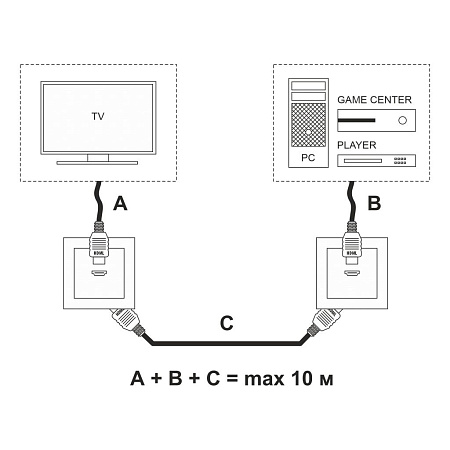 Розетка HDMI белая Werkel W1186001 4690389155543 a051121