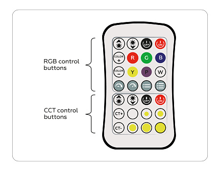 Контроллер для светодиодных лент RGB+CCT c радио пультом 2.4G Ambrella light GS GS11501