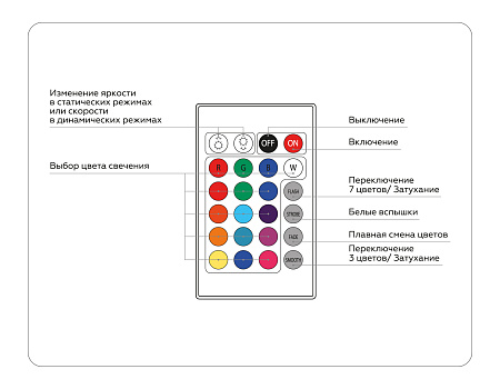 Контроллер для светодиодных лент RGB с радио пультом 2.4G 18A 12V 216W 24V 432W Ambrella light GS GS11301