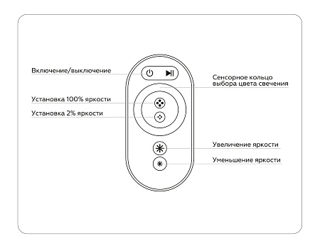 Контроллер для светодиодных лент RGB с сенсорным радио пультом 2.4G 24A 12V 288W 24V 576W Ambrella light GS GS11401