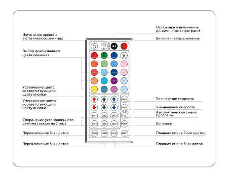 Контроллер для светодиодных лент RGB с инфракрасным пультом 6A 12V 72W 24V 144W Ambrella light GS GS11251