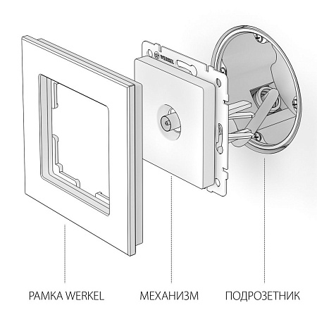ТВ-розетка оконечная cеребряная рифленая Werkel W1183009 4690389159909 a051363
