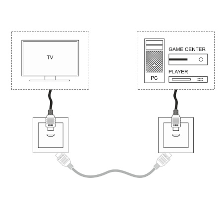 Розетка HDMI Werkel W1186008 (a051601)