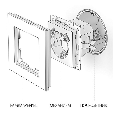 Розетка с заземлением, шторками и USBх2 черная матовая Werkel W1171508 4690389156915 a051617