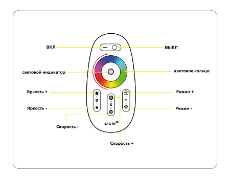 Контроллер для светодиодных лент RGB/RGBW с сенсорным радио пультом 2.4G Ambrella light GS GS11451